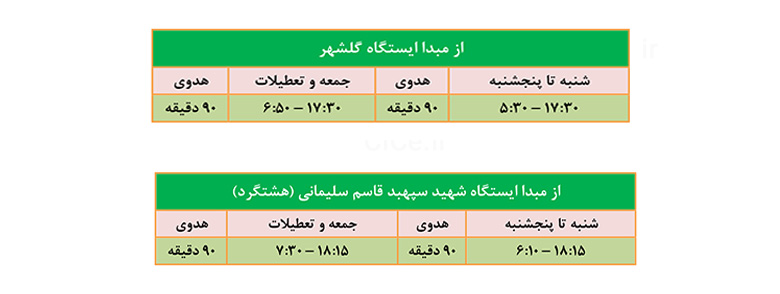 ساعت کاری خط 5 مترو تهران - خط هشتگرد