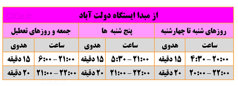 ساعت کاری خط 6 مترو تهران - ایستگاه مترو دولت آباد