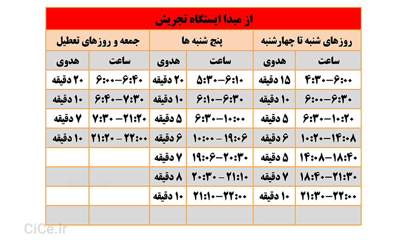 ساعت کاری خط 1 متروی تهران از ایستگاه تجریش